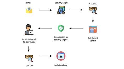 Antivirus Software and Ransomware Protection