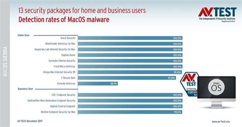 Antivirus Software for Home Use