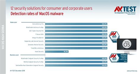 Antivirus Software for Home Use